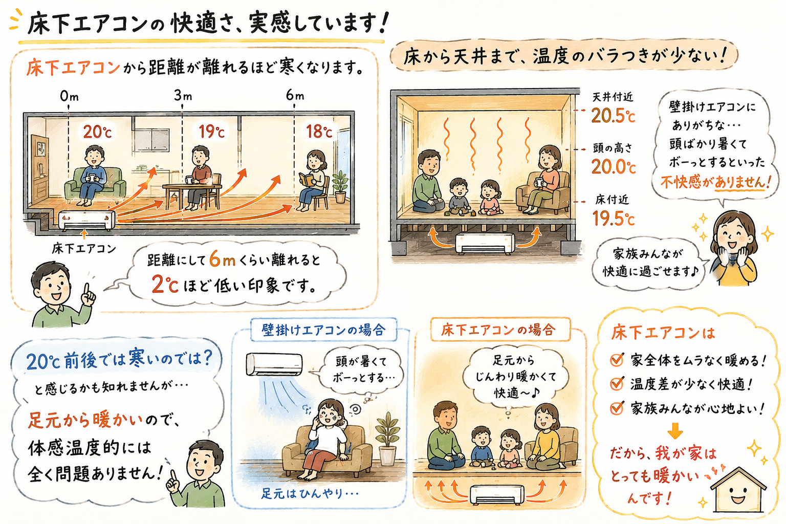 【まとめ】床下エアコンは足元から暖かい快適な暖房です