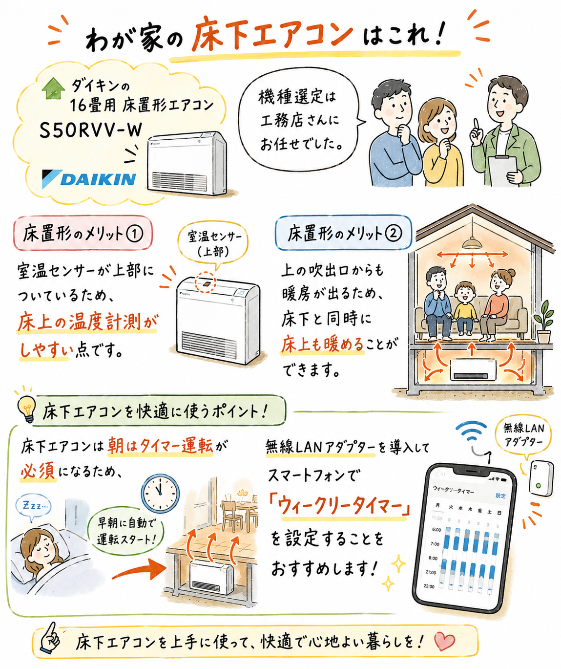 我が家の床下エアコン機種まとめ