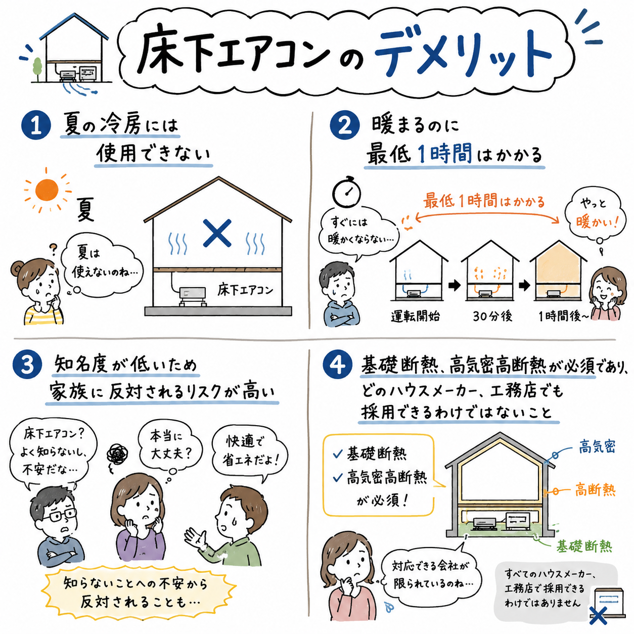 床下エアコンの4つのデメリット