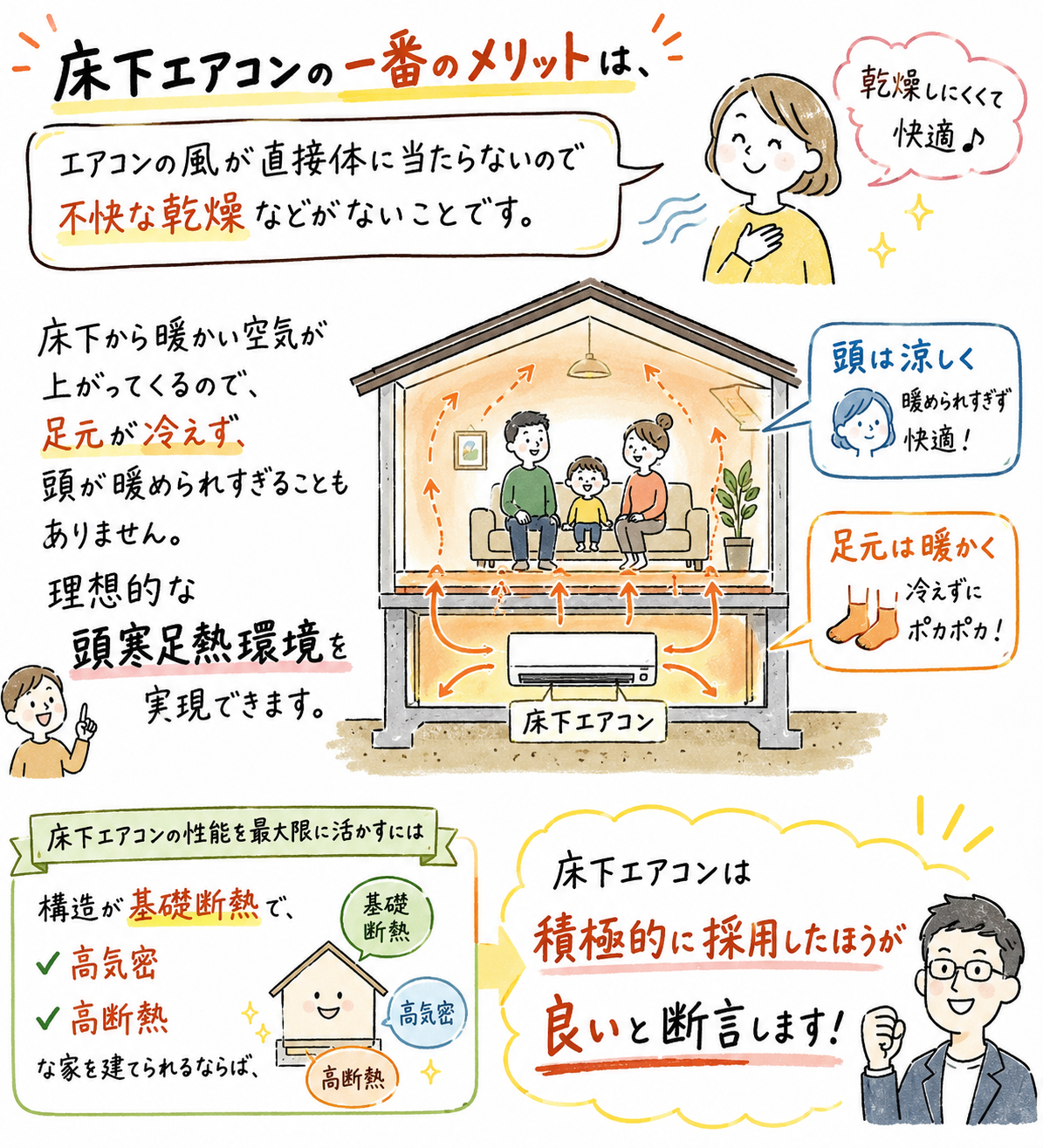 床下エアコンの感想まとめ
