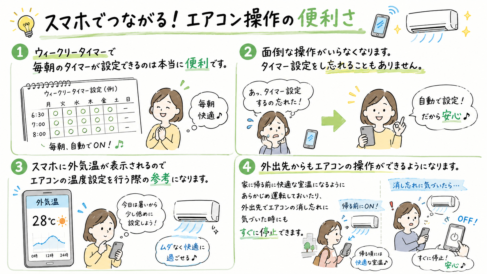 エアコンはネットにつないだほうがいい家電ナンバーワンです。