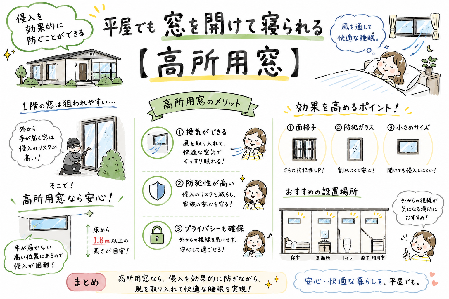 高所用窓なら窓を開けて寝られる