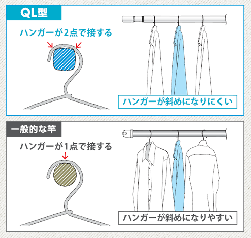 QL型