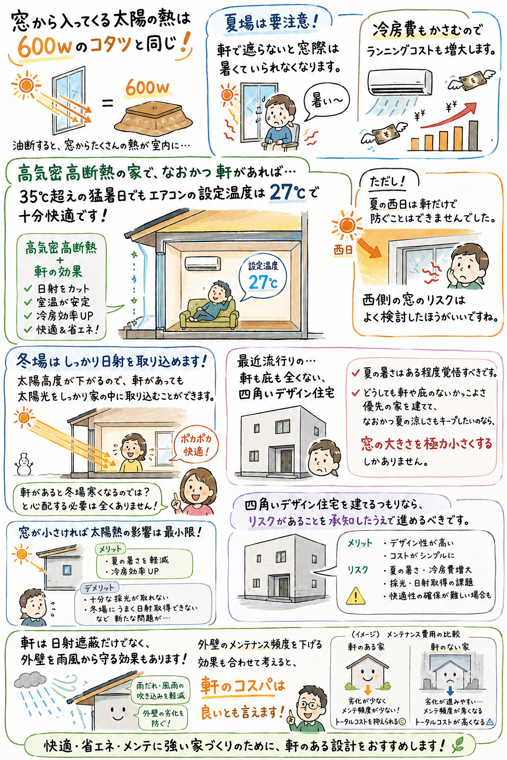 軒のメリットデメリットまとめ