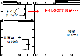 トイレと主寝室の配置