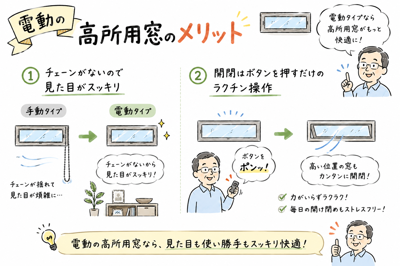 高所用窓の2つのメリット