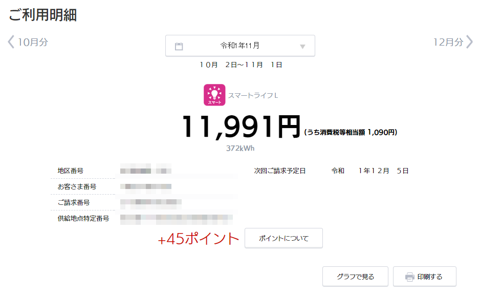 2019年10月の電気代