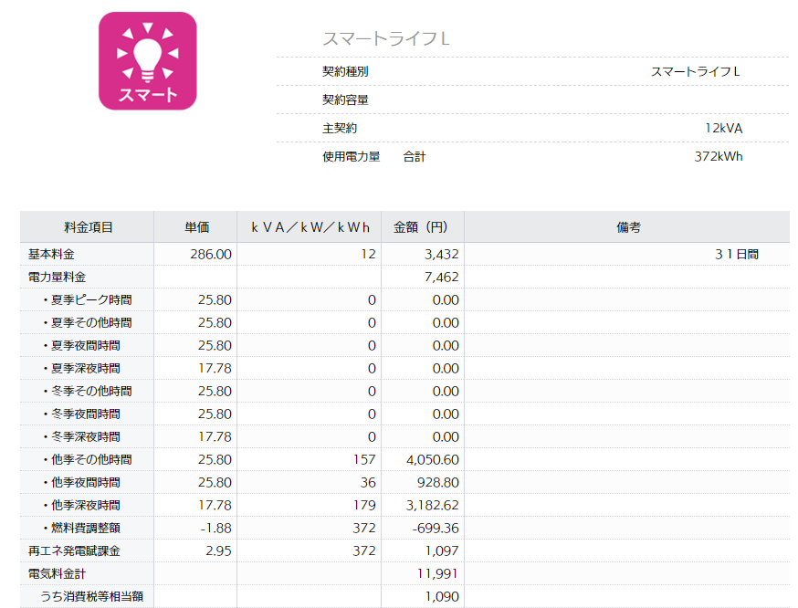 2019年10月の電気代