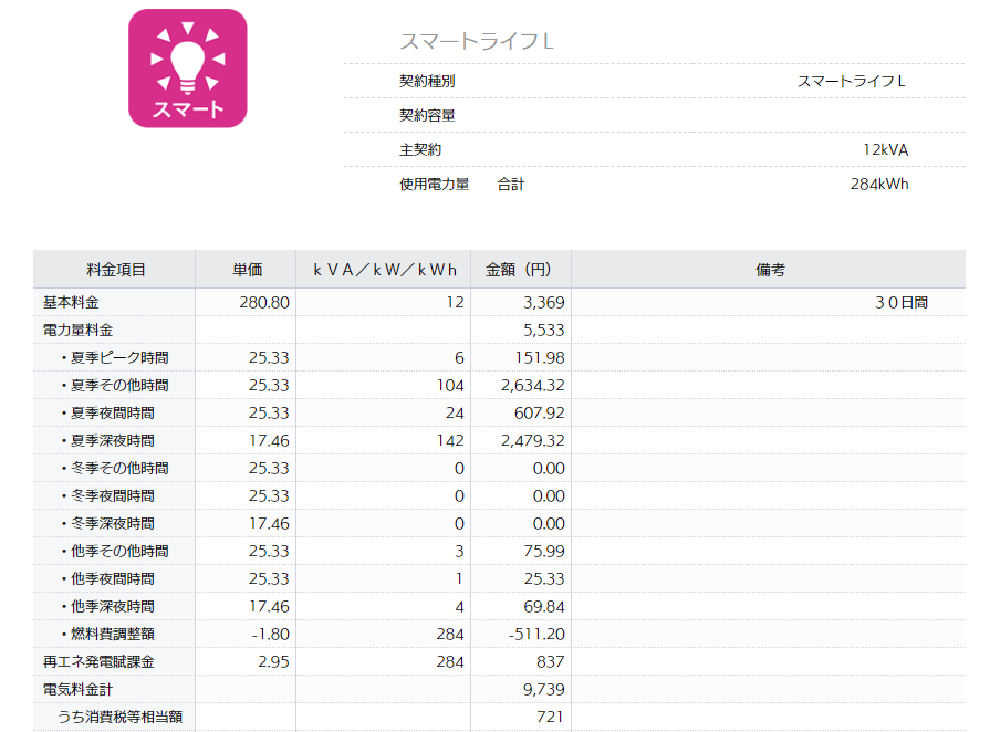 2019年9月の電気代