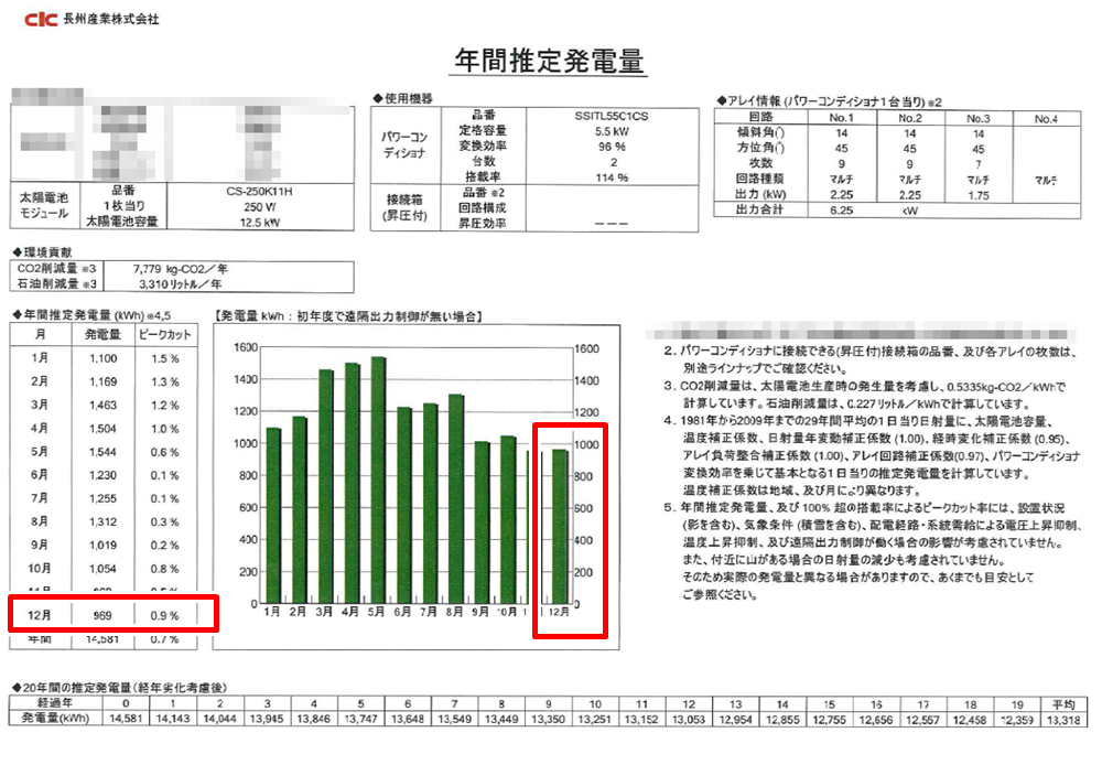 発電量シミュレーション資料
