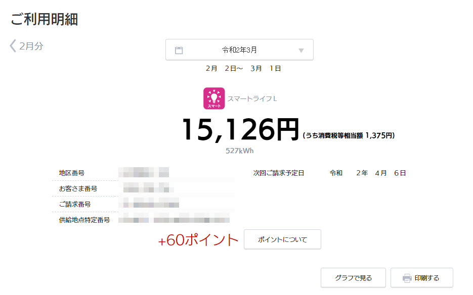 2020年2月の電気代概要