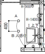 電源コンセントの位置