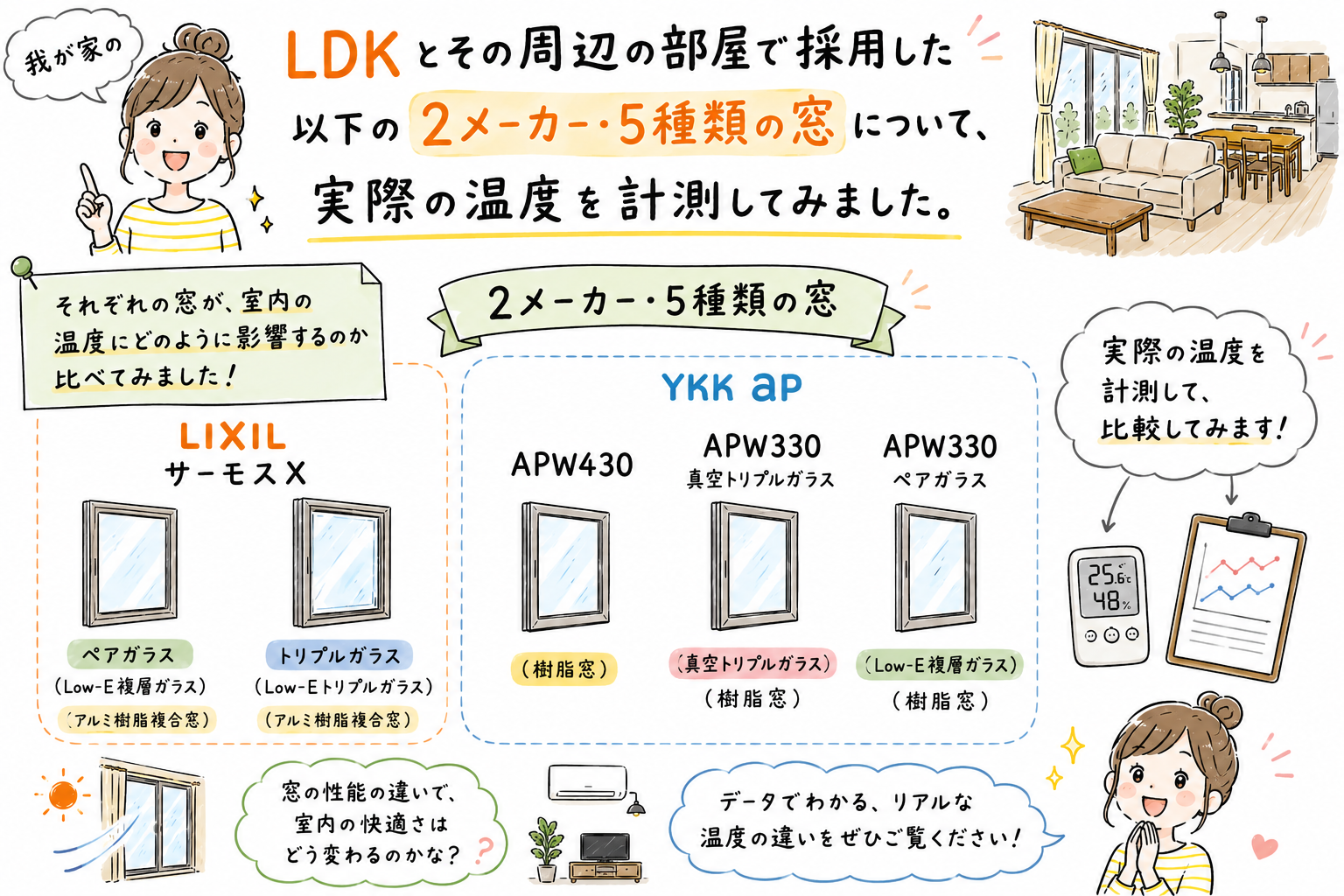 樹脂窓5種の性能を実測で比較