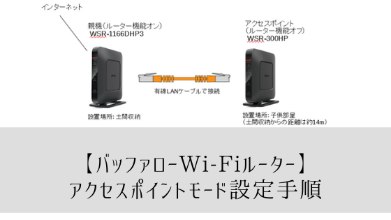 バッファローWi-Fiルーターのアクセスポイント設定手順