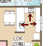 富士住建さんの3LDK平屋注文住宅のキッチンの動線
