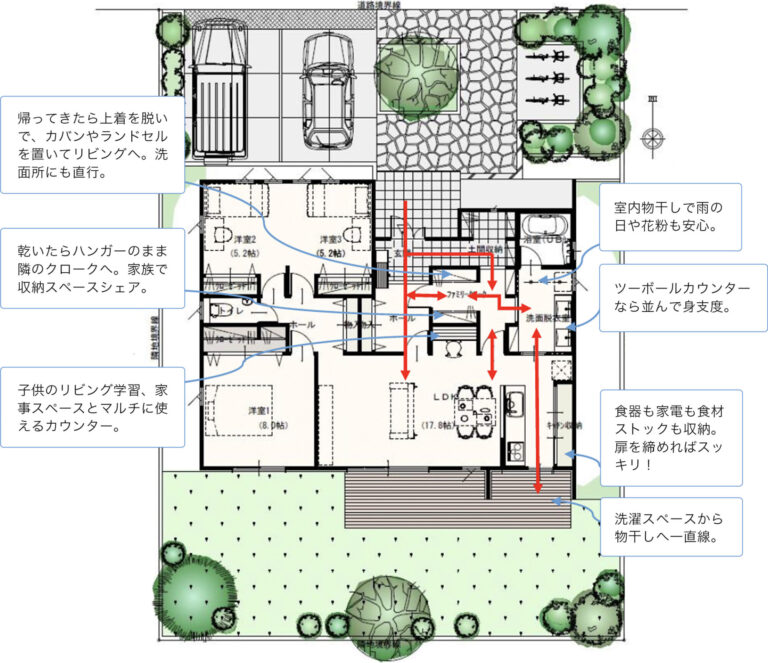 ウォークスルークローゼットのある平屋間取り図46選！｜ヒラヤスタイル