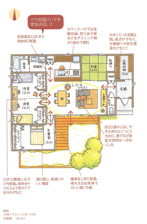 小嶋工務店さんの「家族が自然と集まるコンパクトな平屋」の間取り図