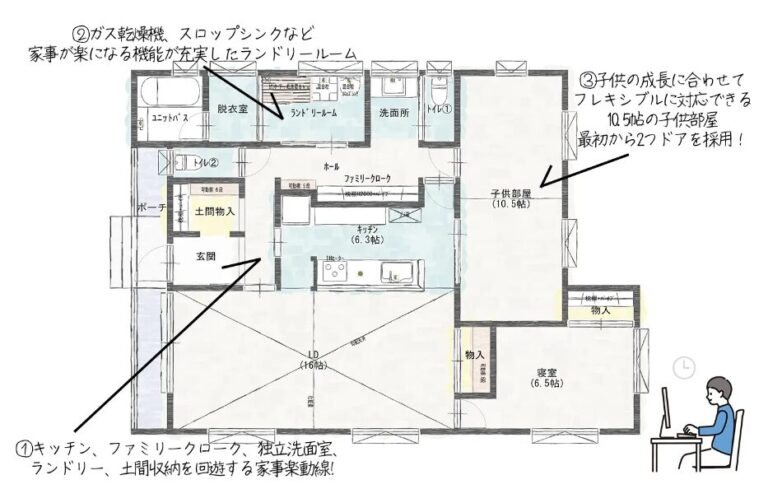 回遊動線の平屋間取り図23選!【収納・水回りの使い勝手が抜群】|ヒラヤスタイル
