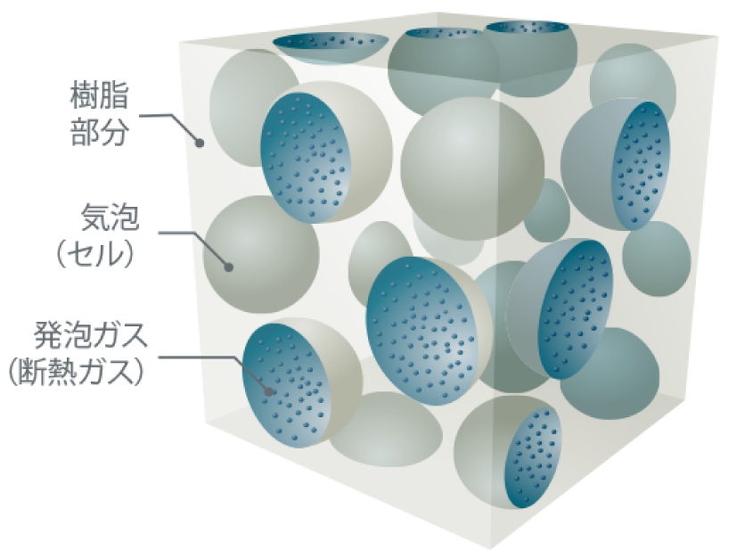 高性能断熱材「ネオマフォーム」