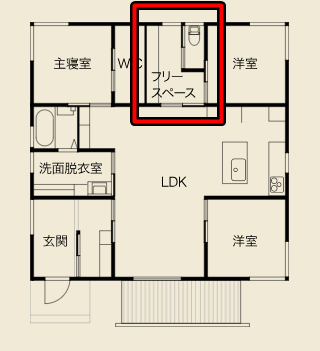 個室のあいだのフリースペース