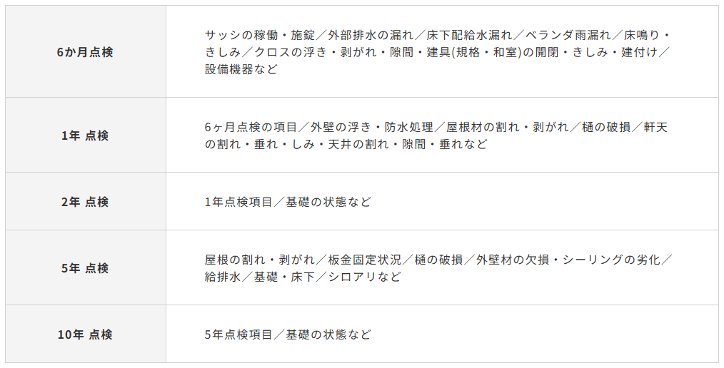 建てた後も安心して暮らせる！ ハウスクラフトの定期点検