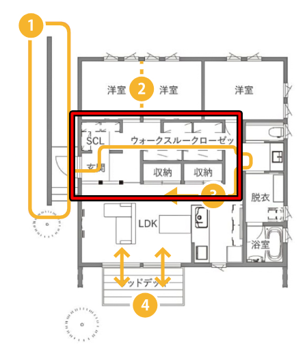 玄関から続くウォークスルークローゼット