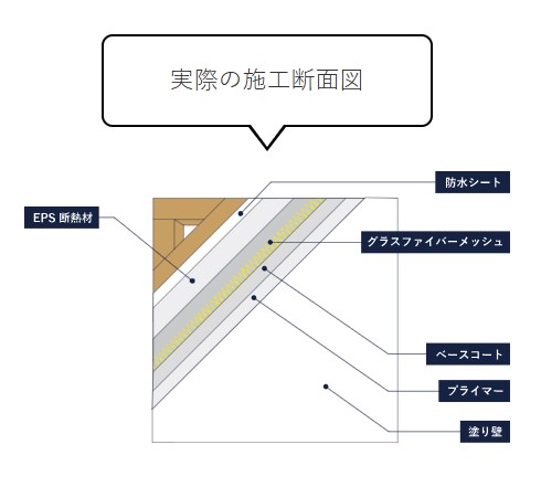 汚れにくく、割れにくい塗り壁Sto