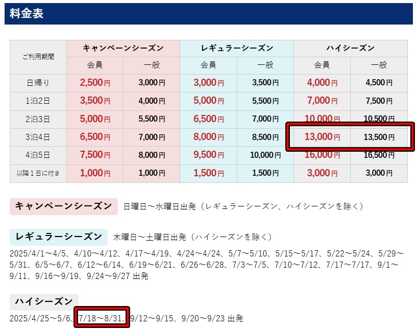 エイトパーキングの料金表