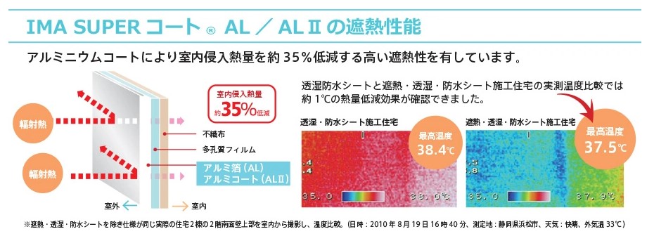 気密、断熱だけでなく、遮熱をプラス