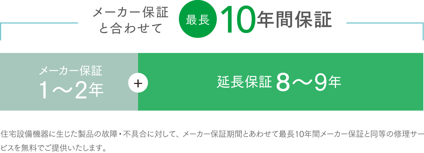 設備10年保証