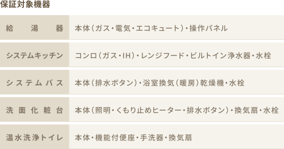 住宅設備保証10年間