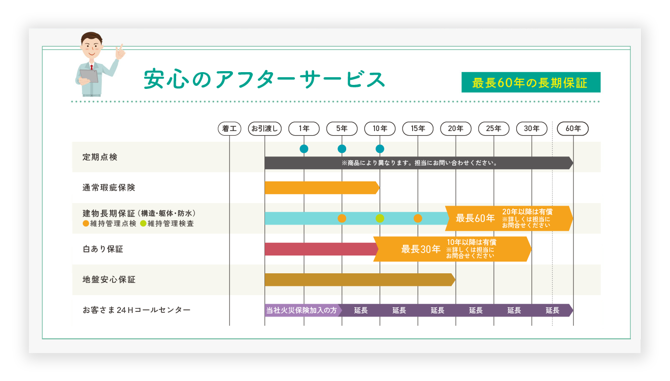 安心の定期点検