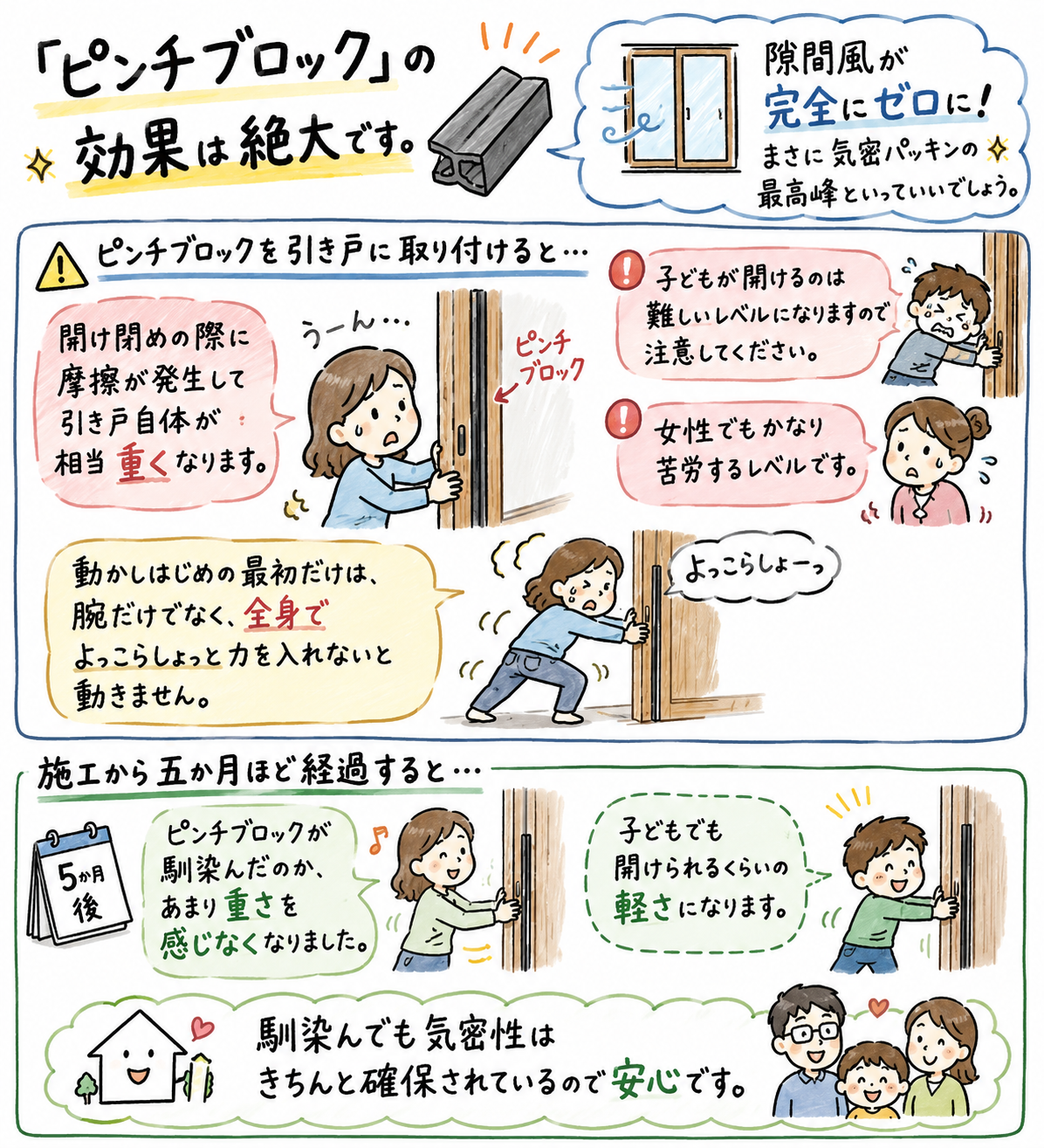 ピンチブロックの効果まとめ