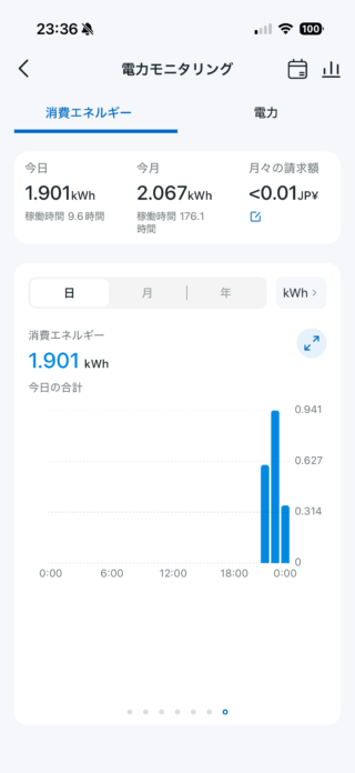 DE-N60HVの標準モードの電力消費量